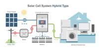 hybrid solar cell simple diagram system